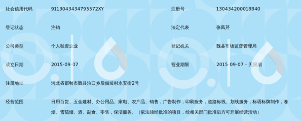 魏縣嘉通貿易經銷部 日用百貨銷售的卓越服務者