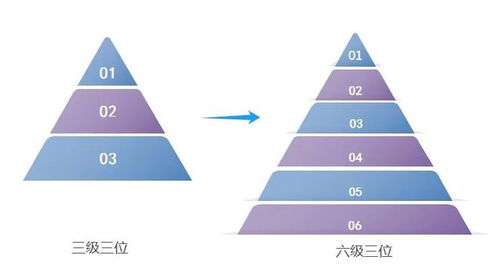 星銳多倉庫系統(tǒng) 六級(jí)類別精細(xì)管理，助力企業(yè)輕松駕馭海量商品